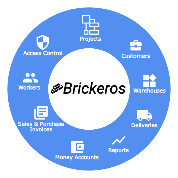 Brickeros processes